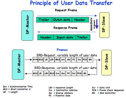 Princípio de transferência dos dados de usuários utilizado pelo FDL